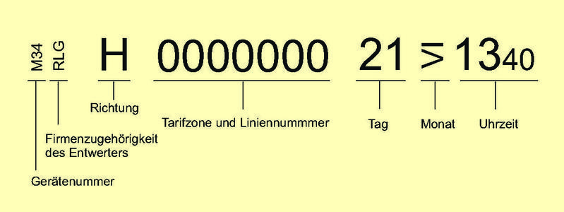 Ein Auszug eines Fahrtickets